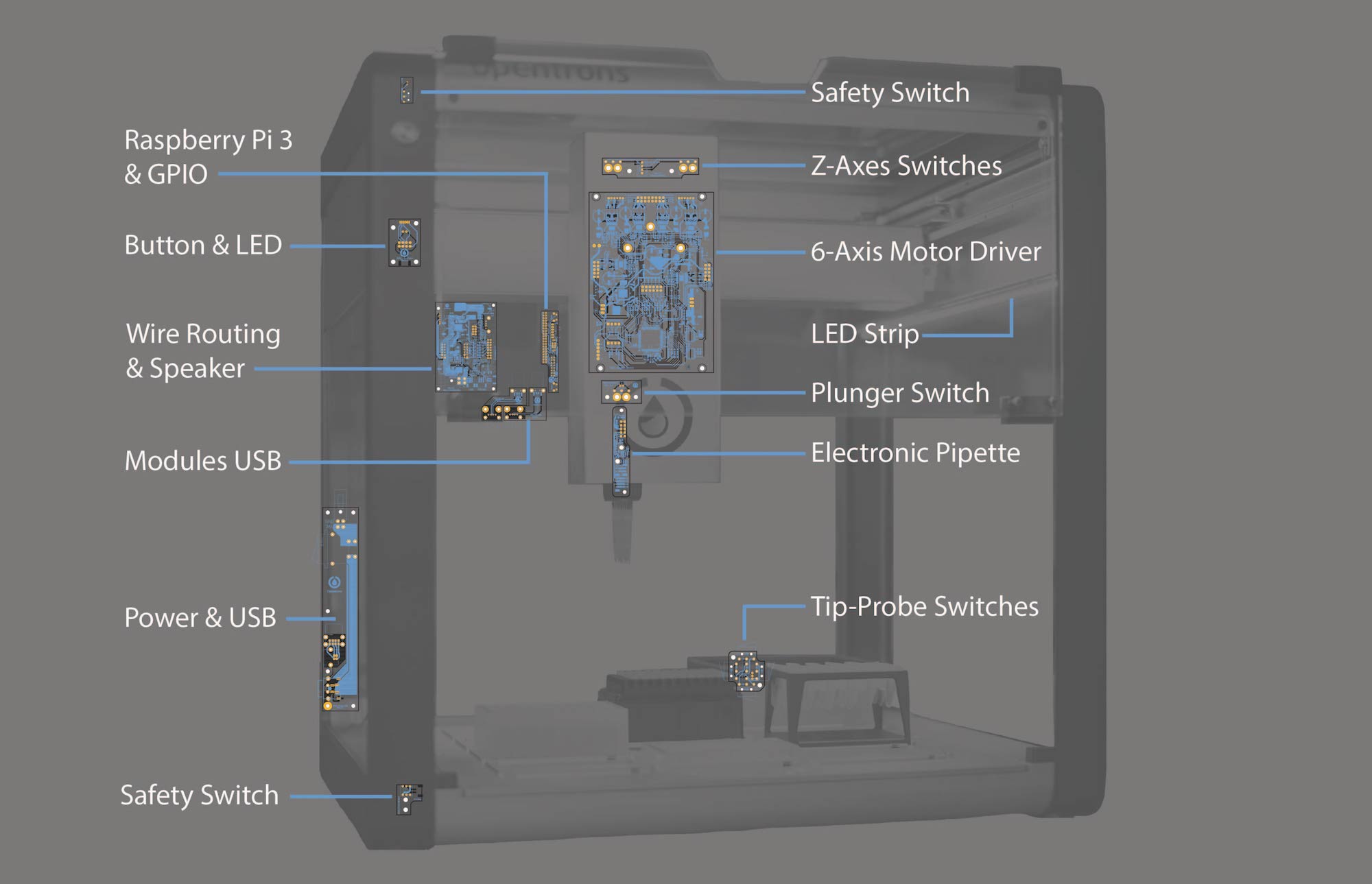 OT2 with PCBs